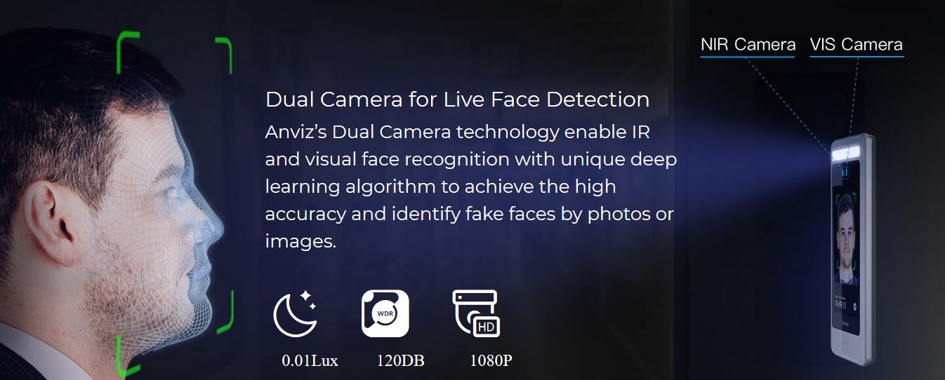  Anviz FaceDeep 5 riconoscimento volto tecnologia  IR contro falsi volti di foto o immagini